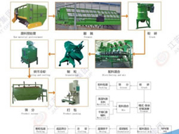 Equipamento de fertilizante orgânico